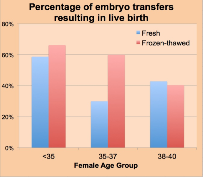 embryo_transfer